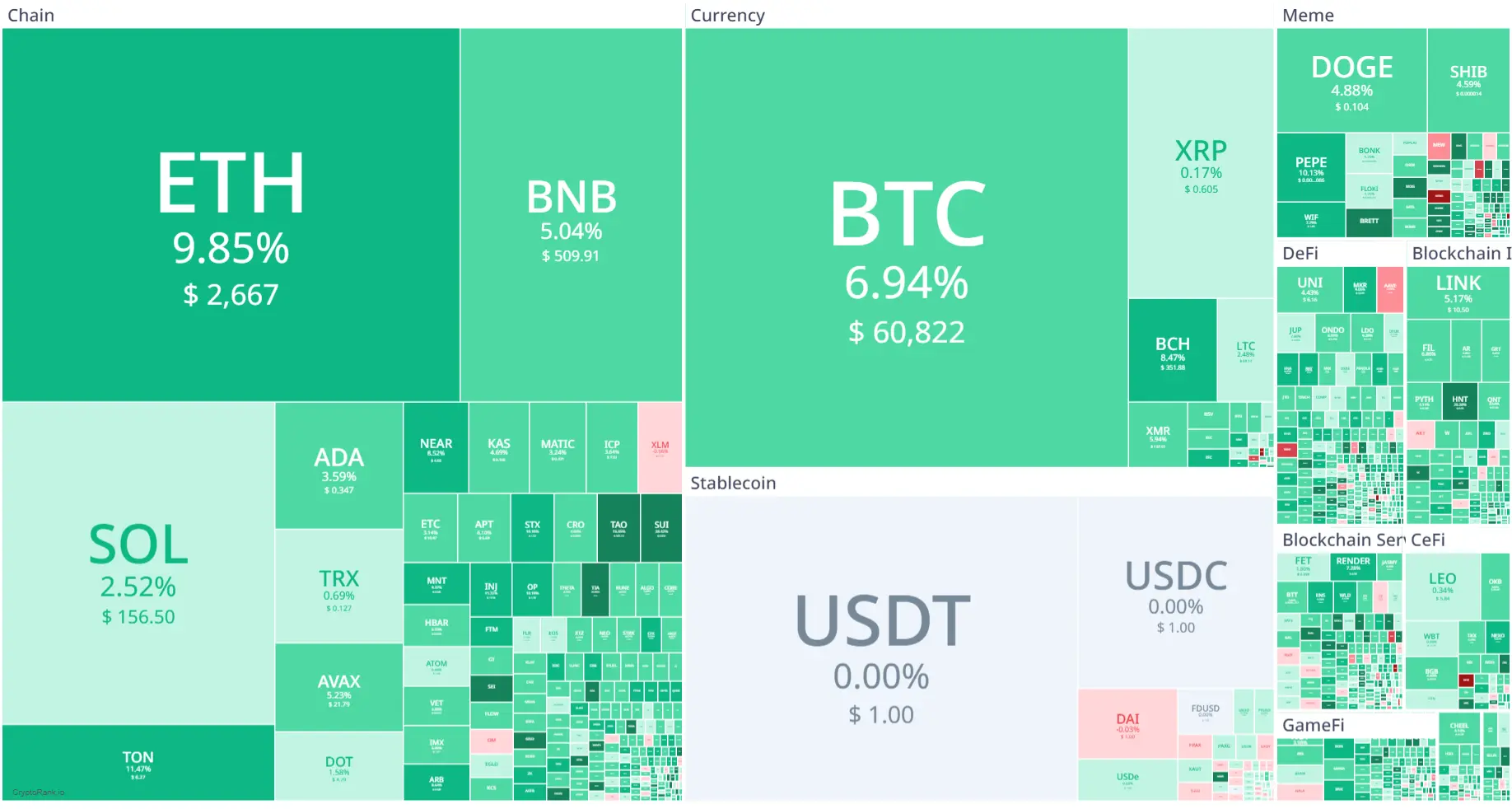 Market Crypto Hari Ini 9 Agustus 2024