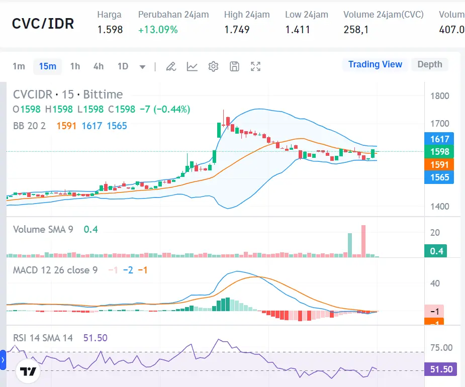 Market Crypto Hari Ini 9 September 2024