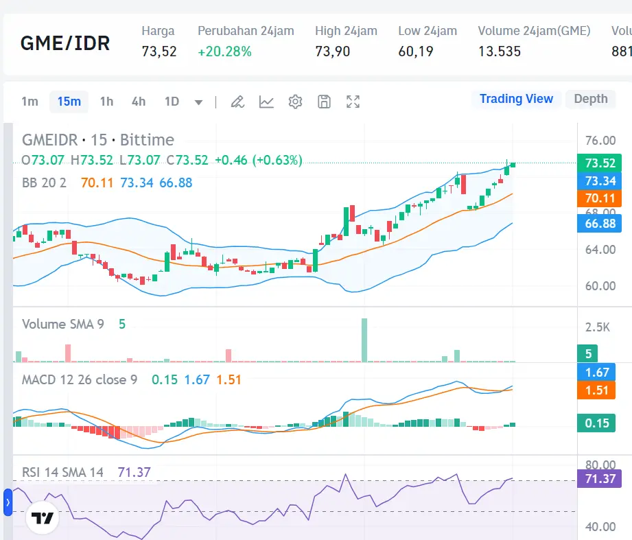 Market Crypto Hari Ini 9 September 2024