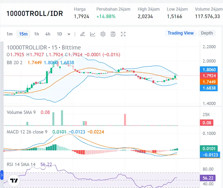 Market Crypto Hari Ini 9 September 2024