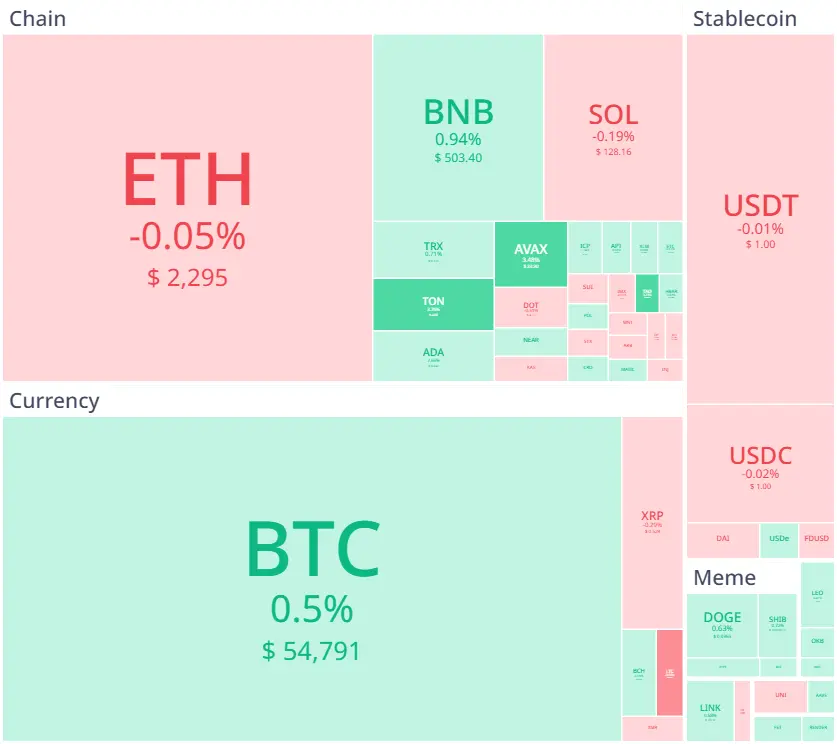 Market Crypto Hari Ini 9 September 2024