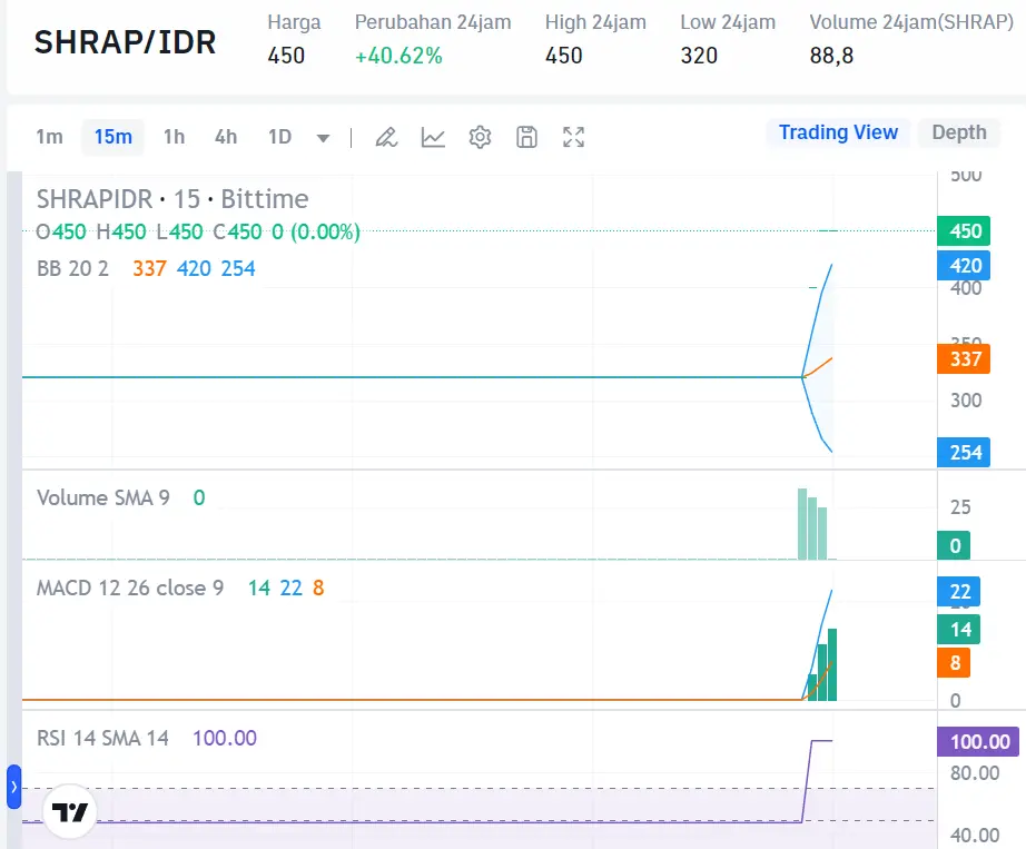 Market Crypto Hari Ini 9 September 2024