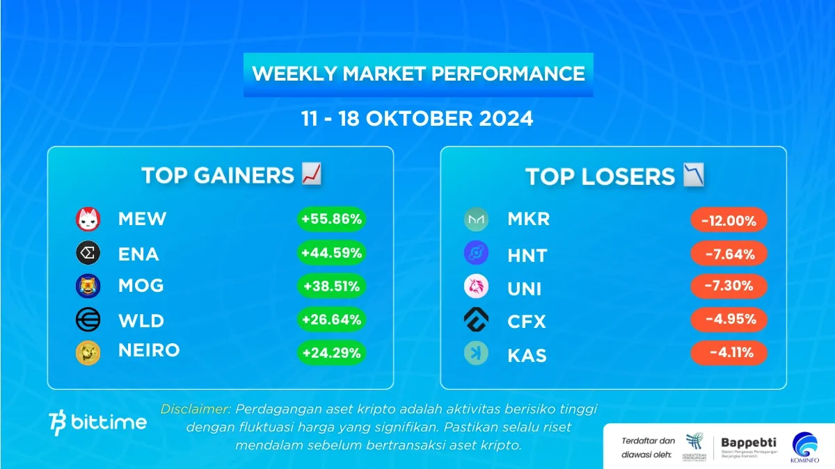 Market Crypto Minggu Ini 11-18 Oktober 2024.webp