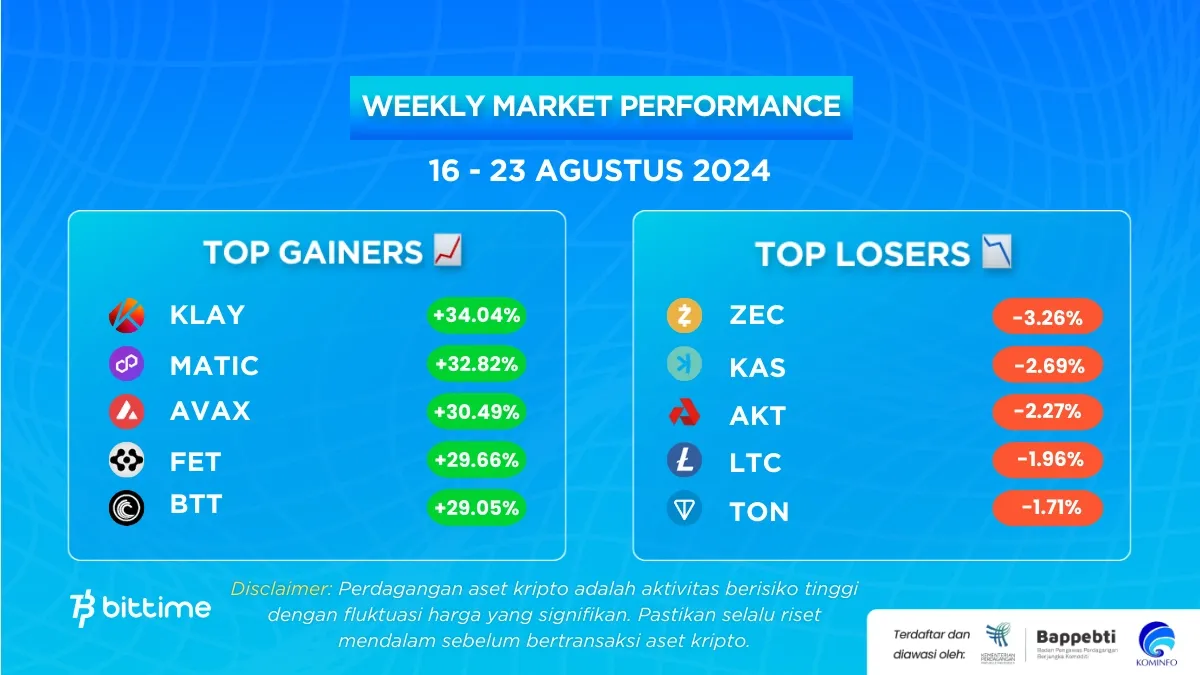 Market Crypto Minggu Ini 16-23 Agustus 2024.webp