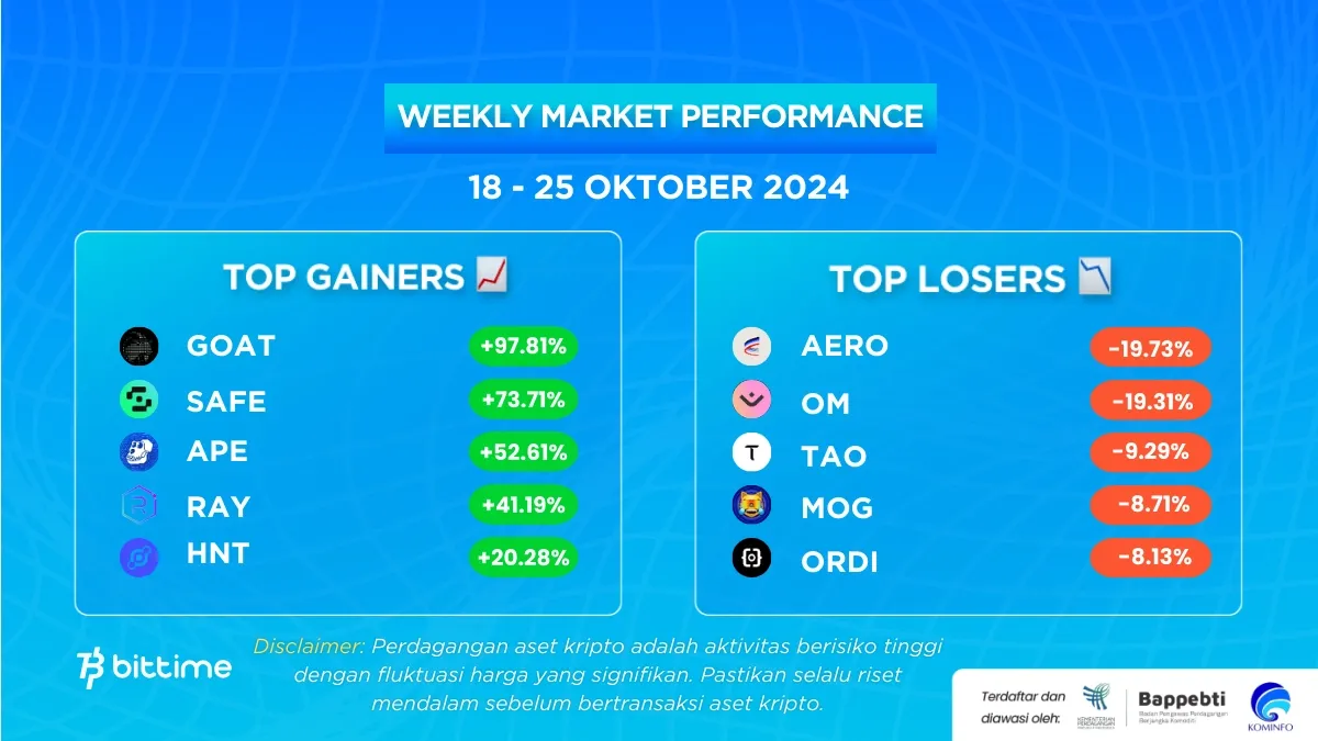 Market Crypto Minggu Ini 18-25 Oktober 2024.webp