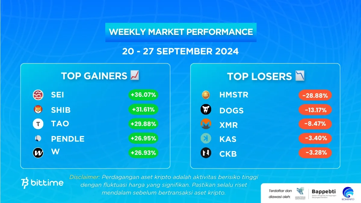 Market Crypto Minggu Ini 20-27 September 2024.webp