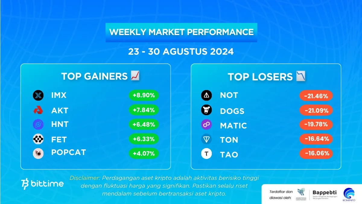 Market Crypto Minggu Ini 23-30 Agustus 2024