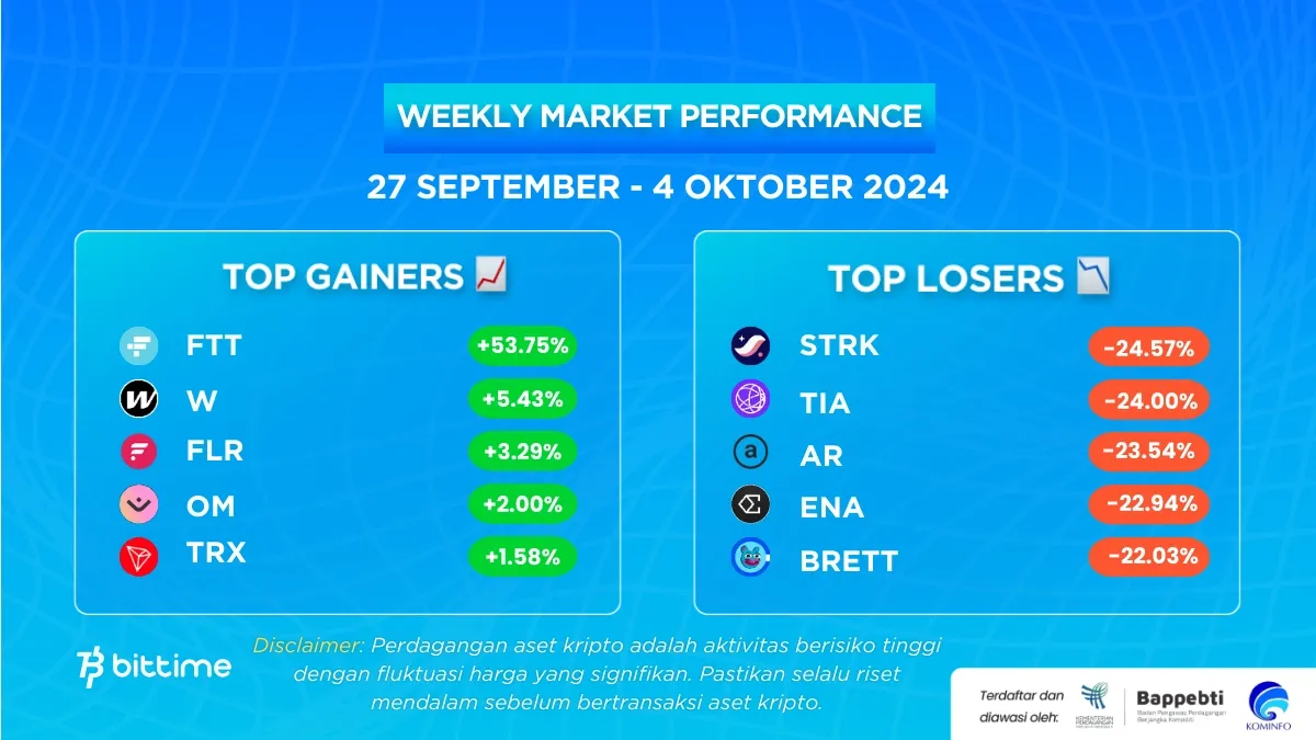 Market Crypto Minggu Ini 27 September-4 Oktober 2024.webp