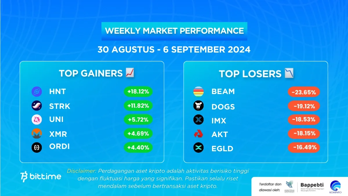 Market Crypto Minggu Ini 30 Agustus-6 September 2024.webp