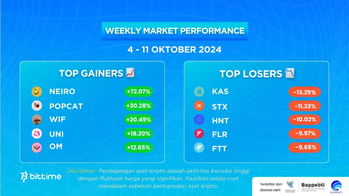 Market Crypto Minggu Ini 4-11 Oktober 2024.webp