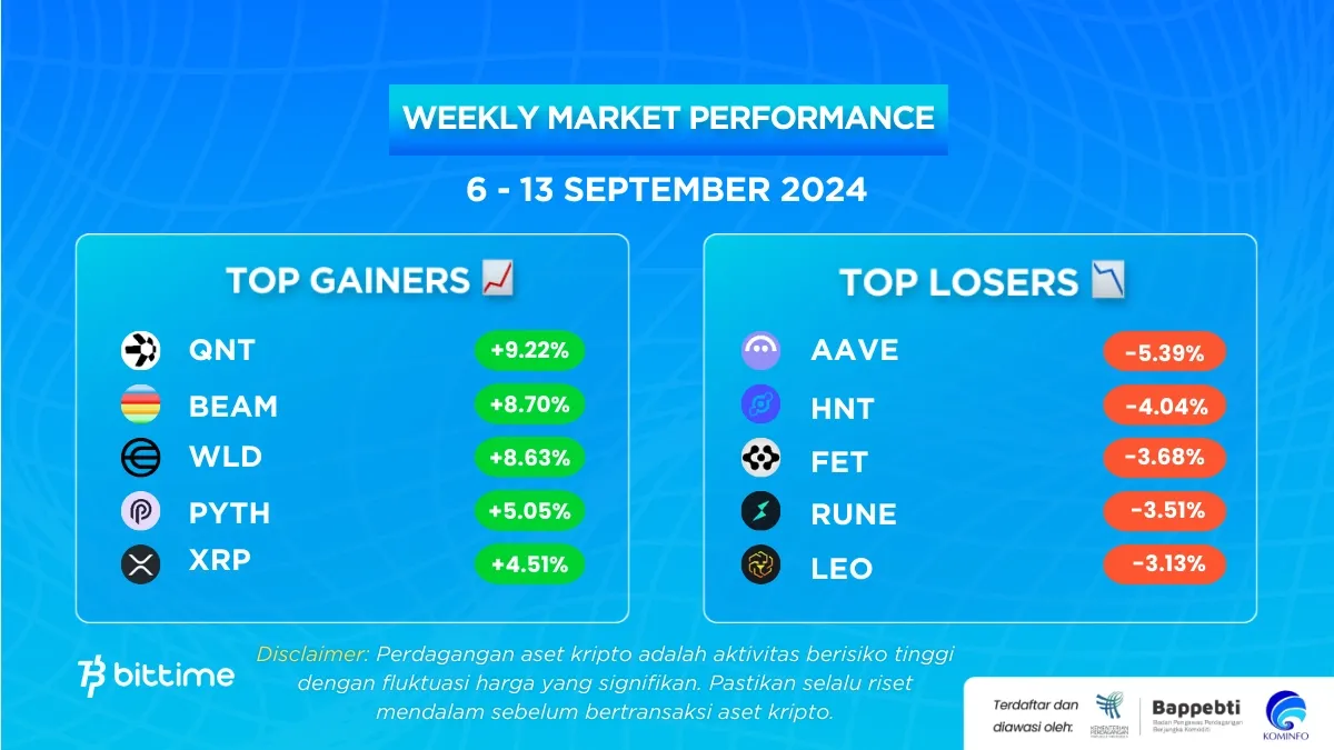 Market Crypto Minggu Ini 6-13 September 2024.webp