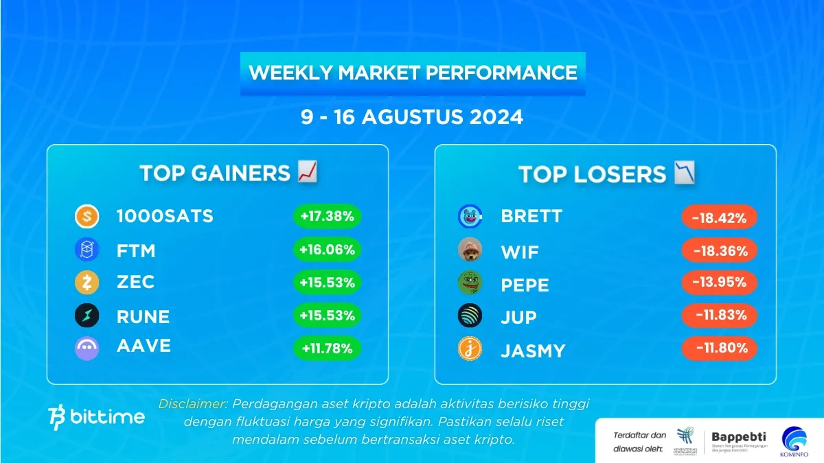 Market Crypto Minggu Ini 9-16 Agustus 2024.webp