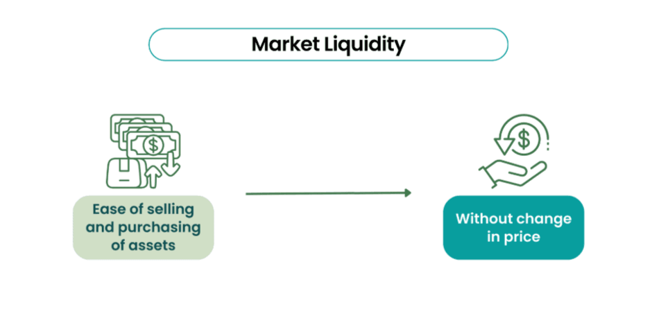 Market LIquidity.png