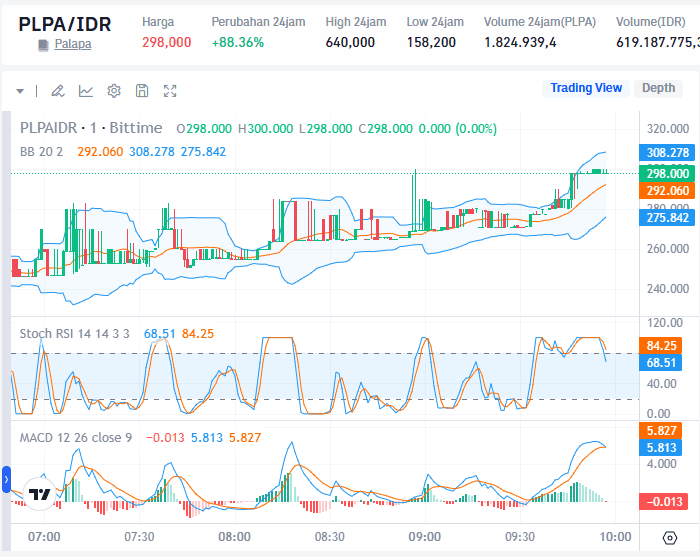 Market PLPA hari ini.png