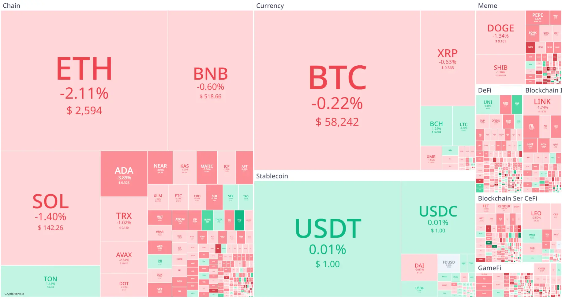 Market crypto hari ini 16 Agustus 2024