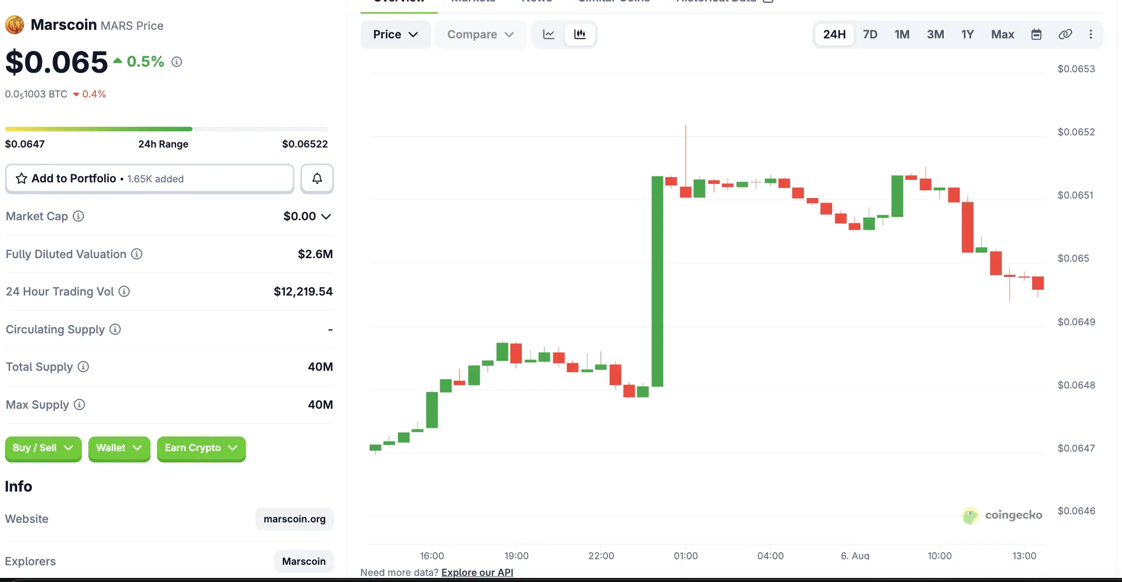 Marscoin Legit atau Scam Cek Legalitas, Tim, dan Transparansi Proyeknya - harga.webp