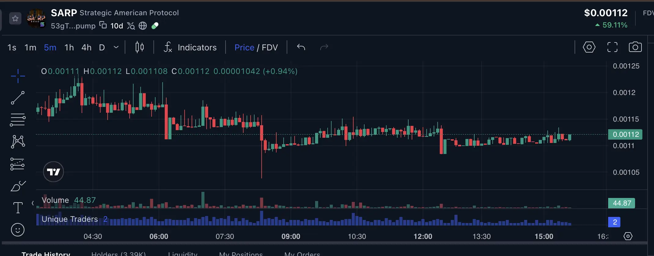 Mau Beli SARP Coin Ini Risiko yang Perlu Diperiksa - harga.webp