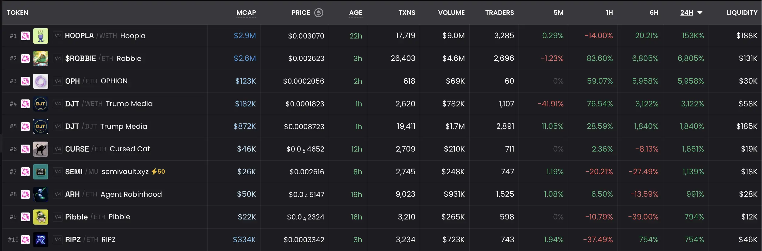 Meme Coin Robinhood yang Naik Hari Ini Cek Top Gainers Terbaru - image.webp