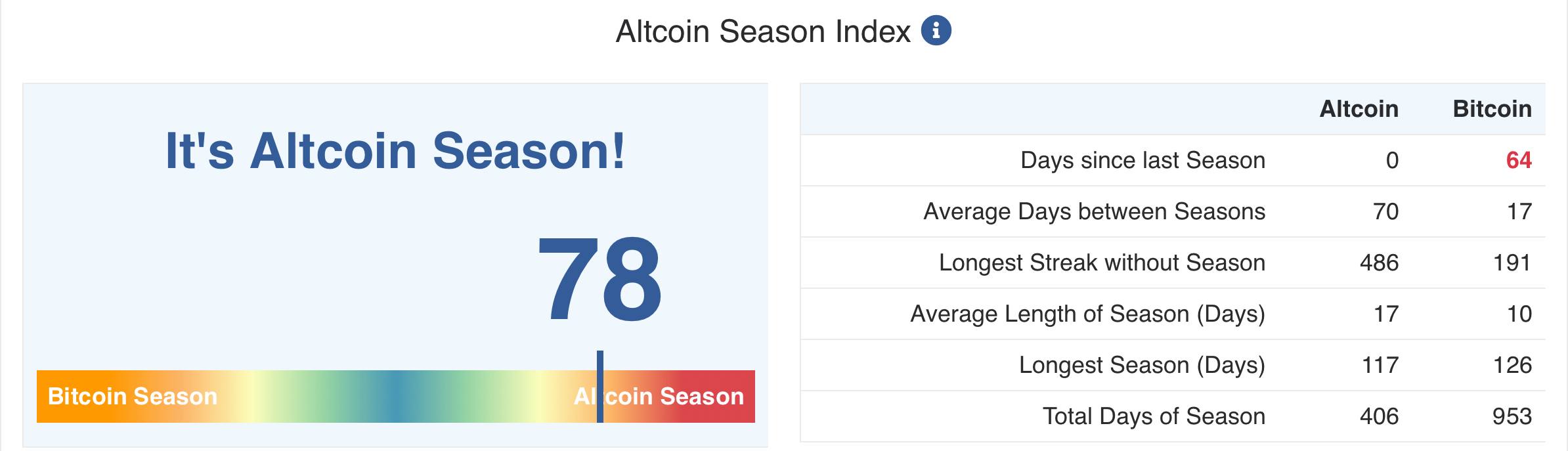 Mengapa Altseason Menjadi Momen Penting
