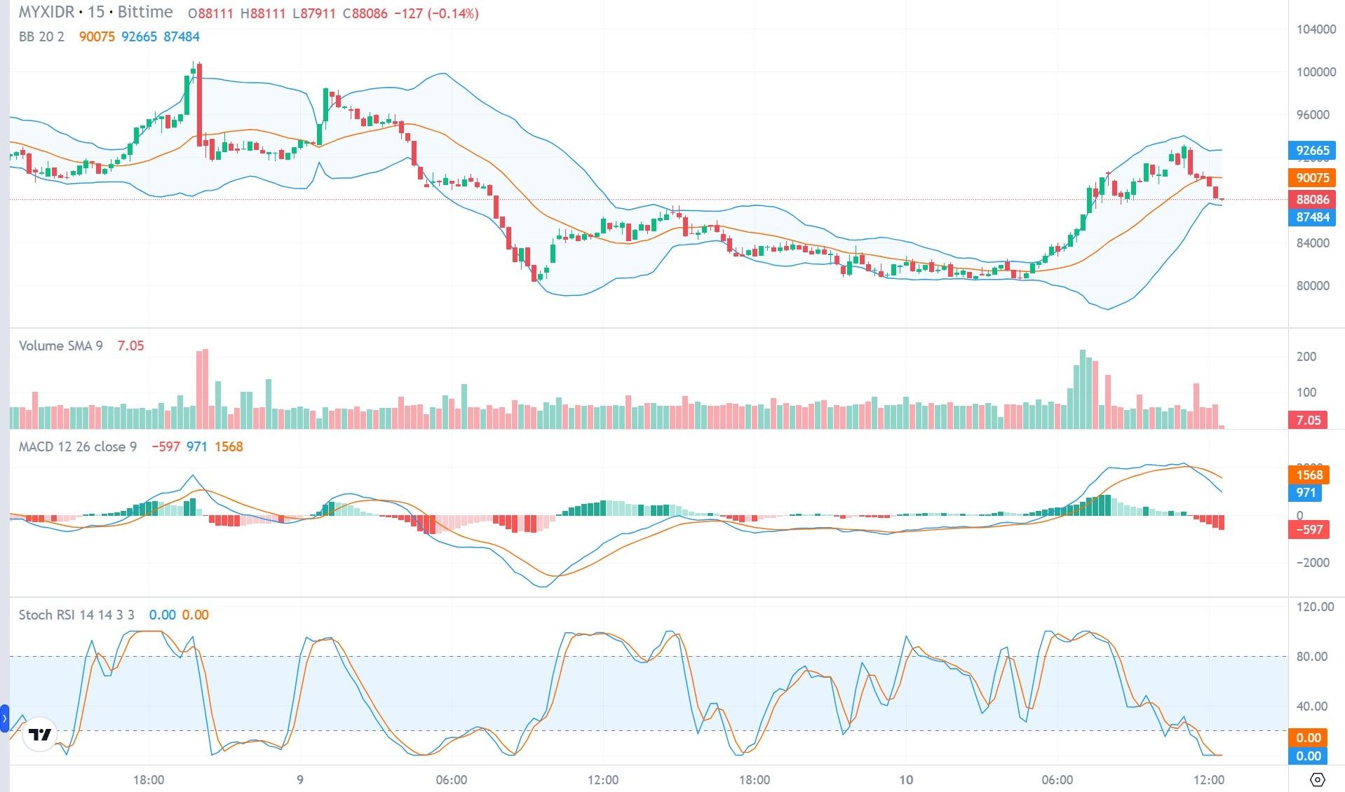 Mengapa MYX naik hari ini.