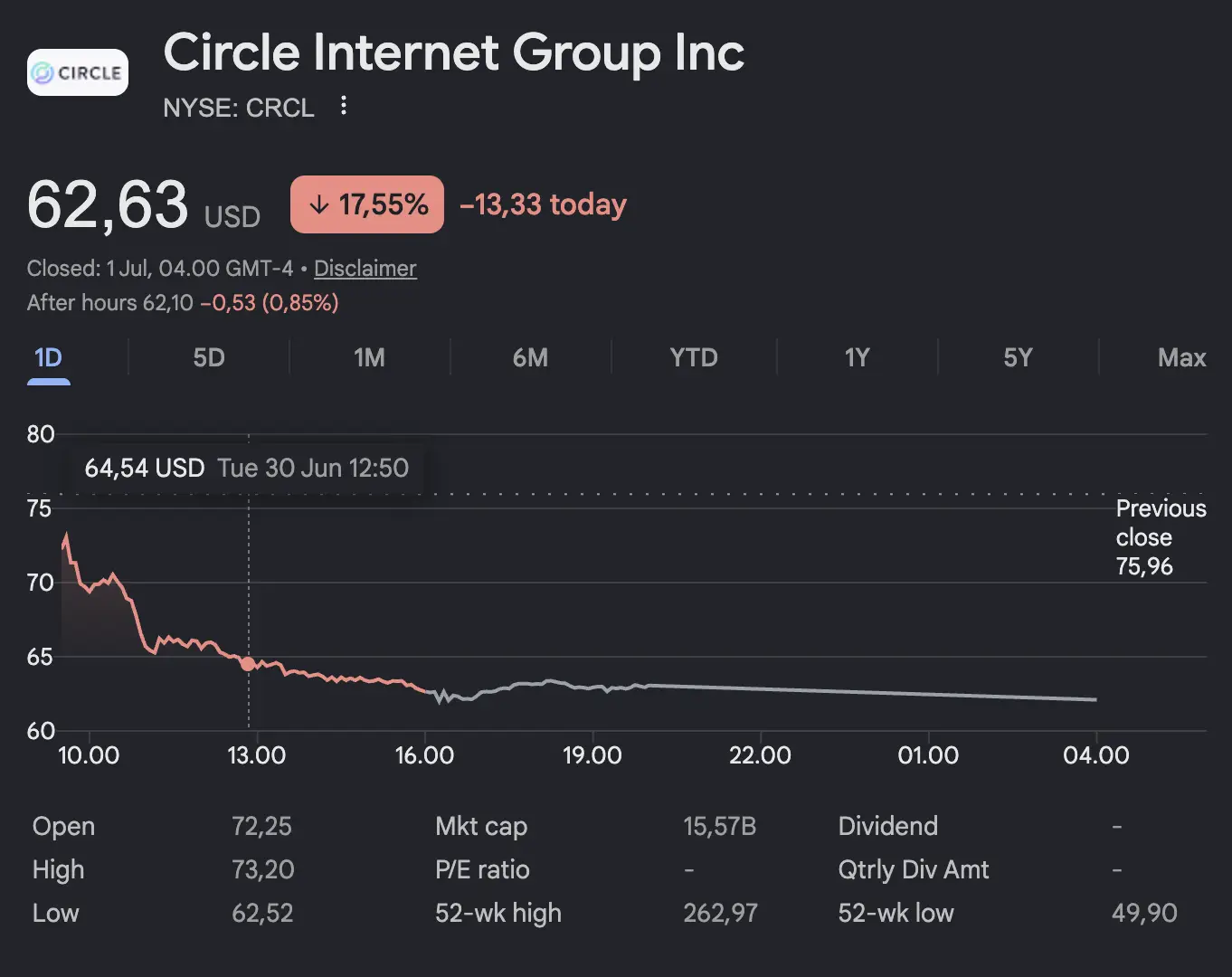 Mengapa Saham Circle (CRCL) Turun Tajam setelah Peluncuran OpenUSD - image.webp