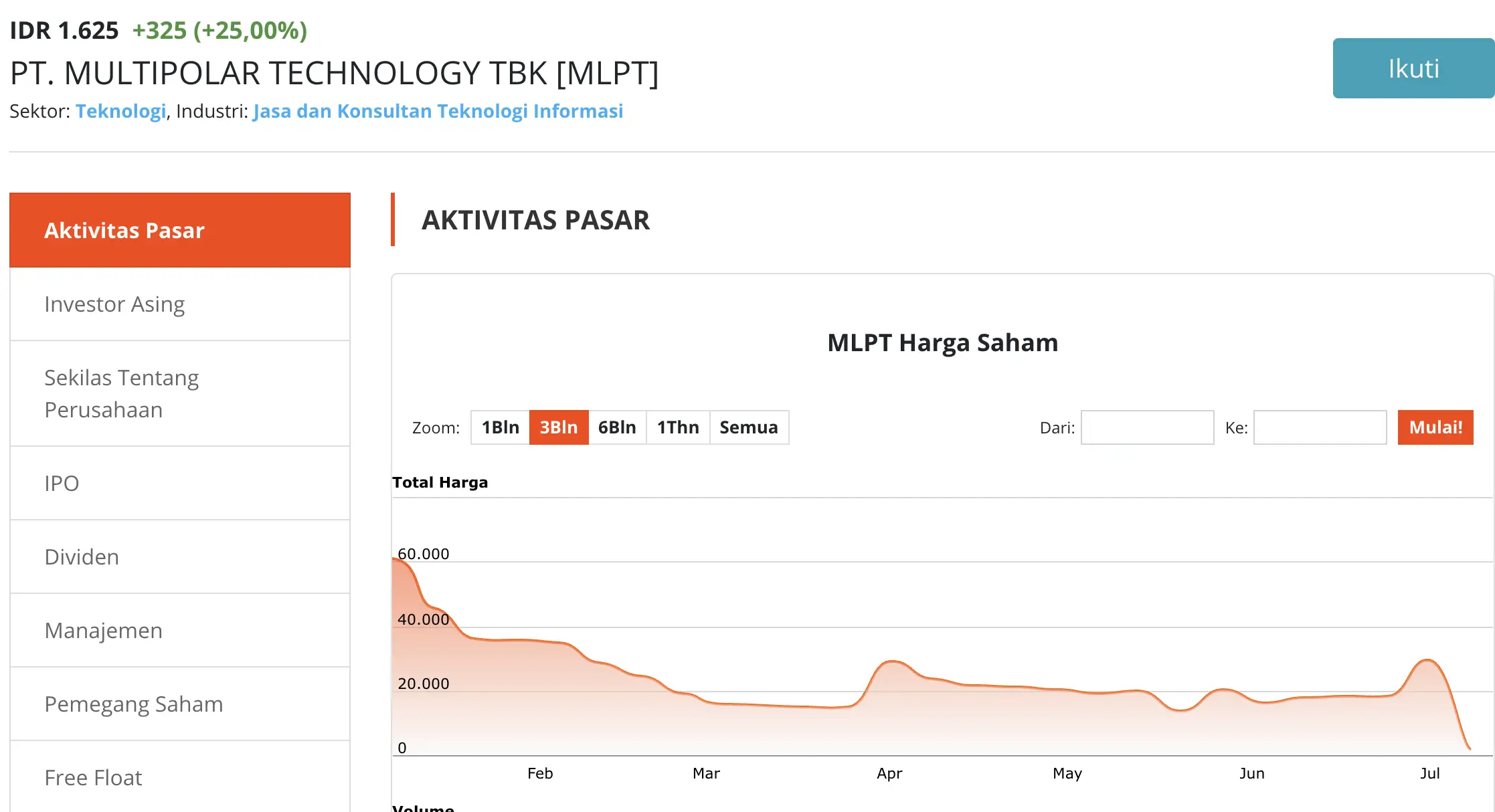 Mengapa Saham PT Multipolar Technology Tbk (MLPT) Ramai Dibahas Stock Split, Suspensi, dan Prospeknya - mlpt.webp