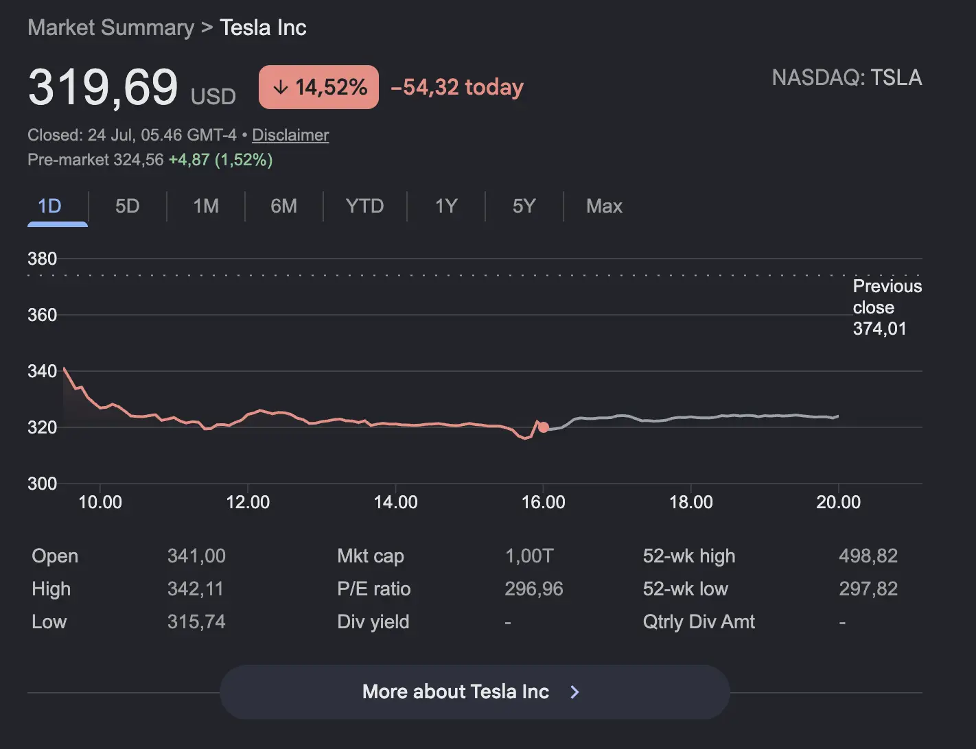 Mengapa Saham Tesla Turun Biaya AI dan Robotaxi Tekan Profit - harga.webp