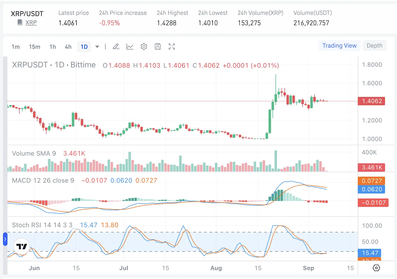 Mengapa XRP Tetap Unggul Meski CLARITY Act Belum Disahkan Ini Alasannya - harga.webp
