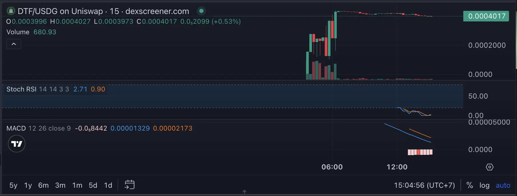 Mengenal DeFi Traded Fund $DTF dan Reward Saham Tokenisasi - price.webp