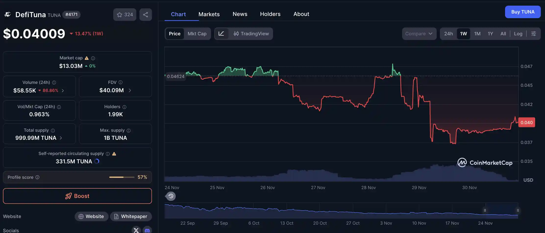 Mengenal Defituna (TUNA) Apa Itu, Fungsi, Tokenomics & Harga - harga.webp