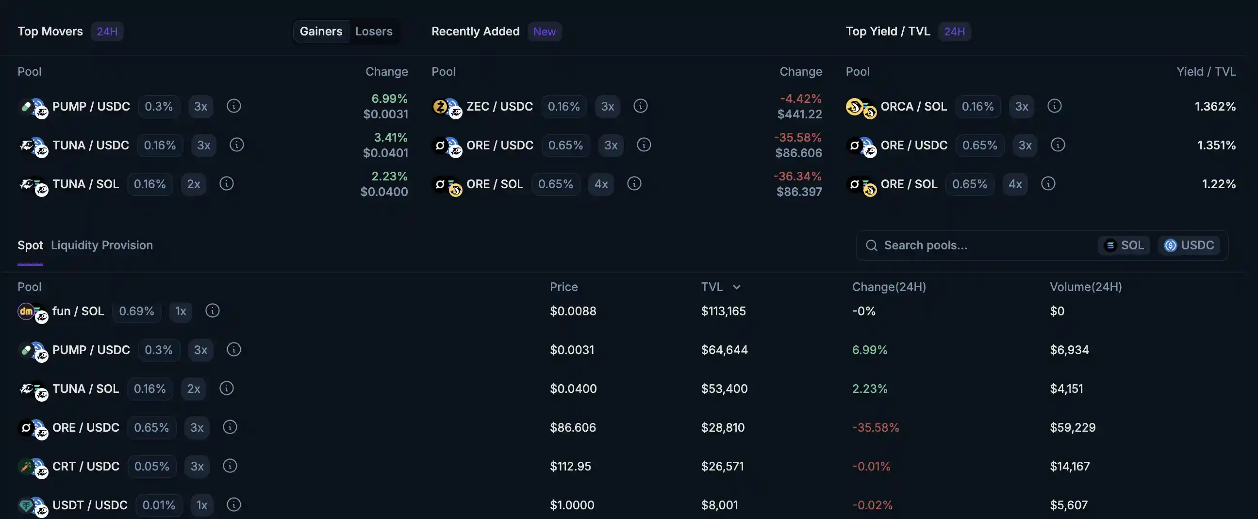 Mengenal Defituna (TUNA) Apa Itu, Fungsi, Tokenomics & Harga - list.webp