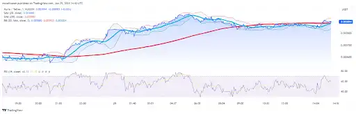 Mengenal Myria Solusi Layer 2 Ethereum dan Kinerja Harga-nya 2.webp