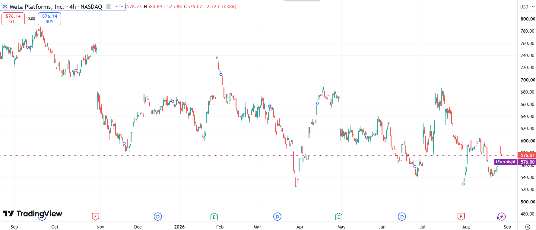 Meta stock.png