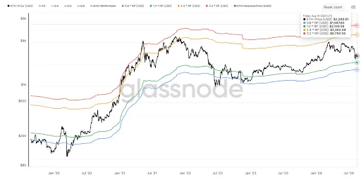 Metrik Ethereum Positif: Harga ETH Akan Naik?