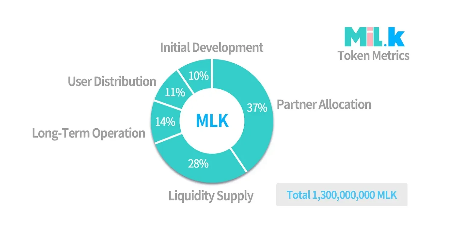 Mi.Lk Token.webp