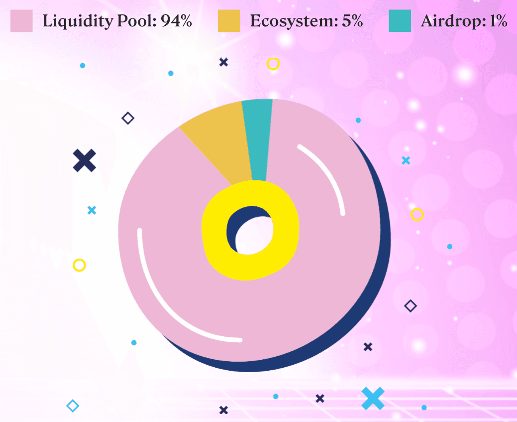 Milady Meme Coin (LADYS)