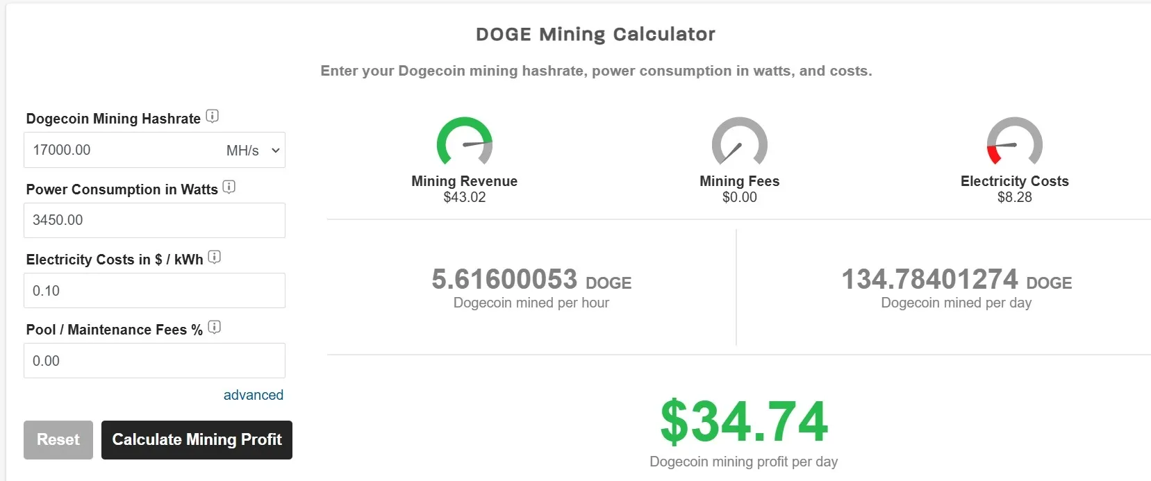 Limit Mining Dogecoin Per Hari 