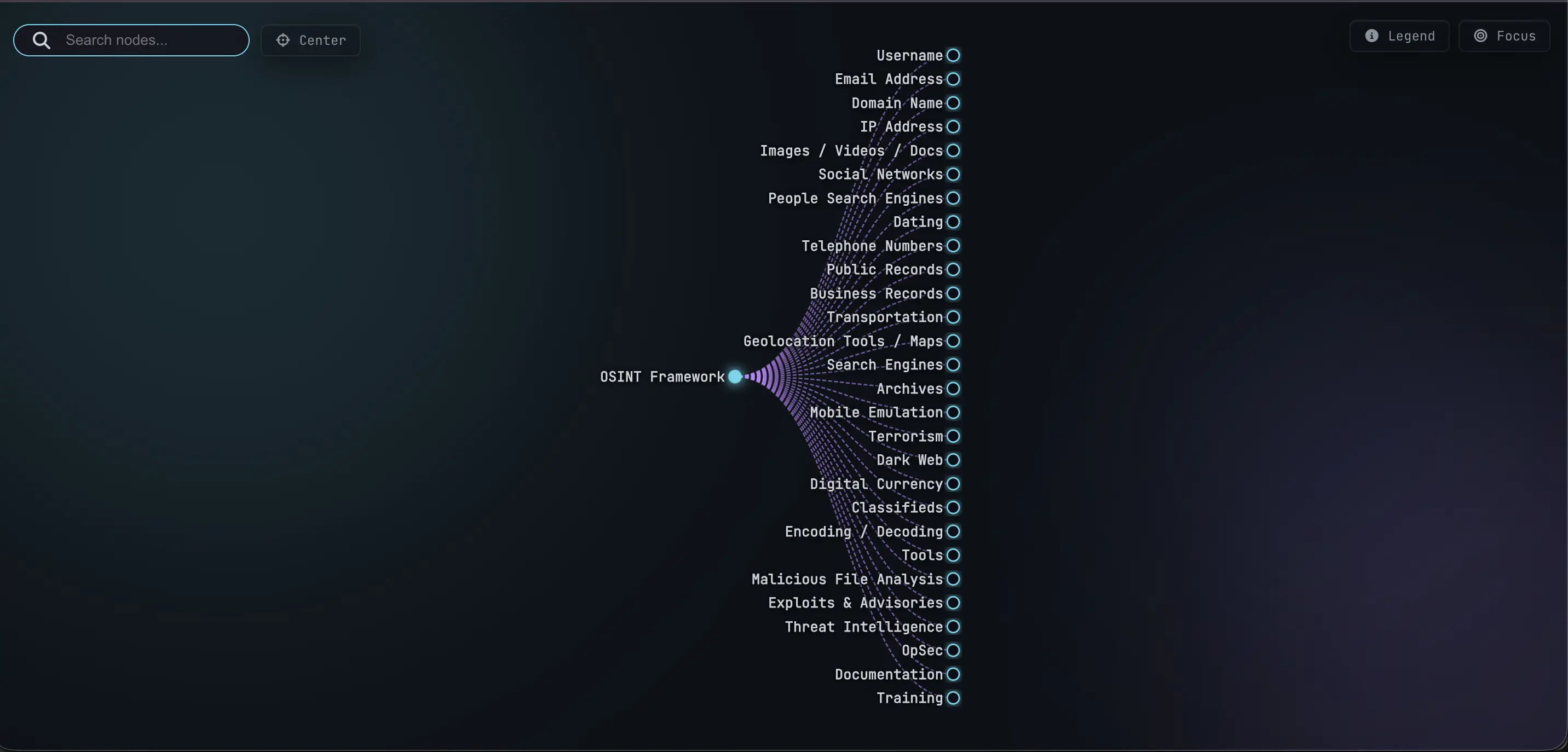 Mirip Lacak AI, Ini Rekomendasi Tools OSINT untuk Melacak Jejak Digital - opendev.webp