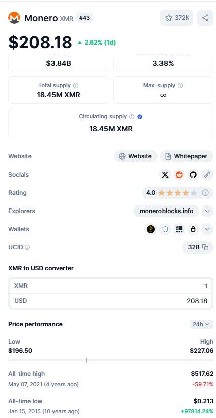Monero (XMR)  Coin Touches $211, Privacy Coin's Highest Price  in 2 Years - monero price.jpg.jpg