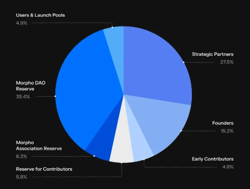 Morpho Token.webp