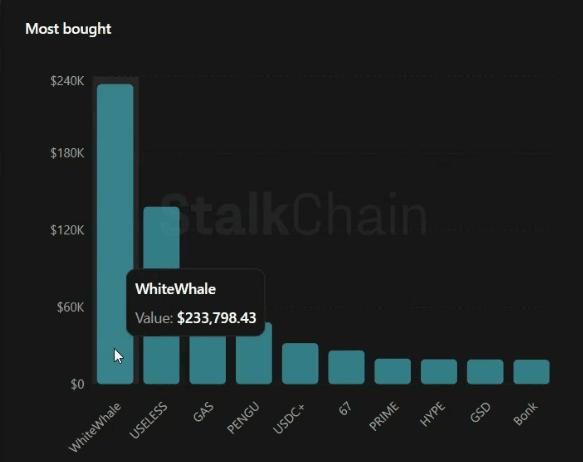 Most Bought Stalkchain.png