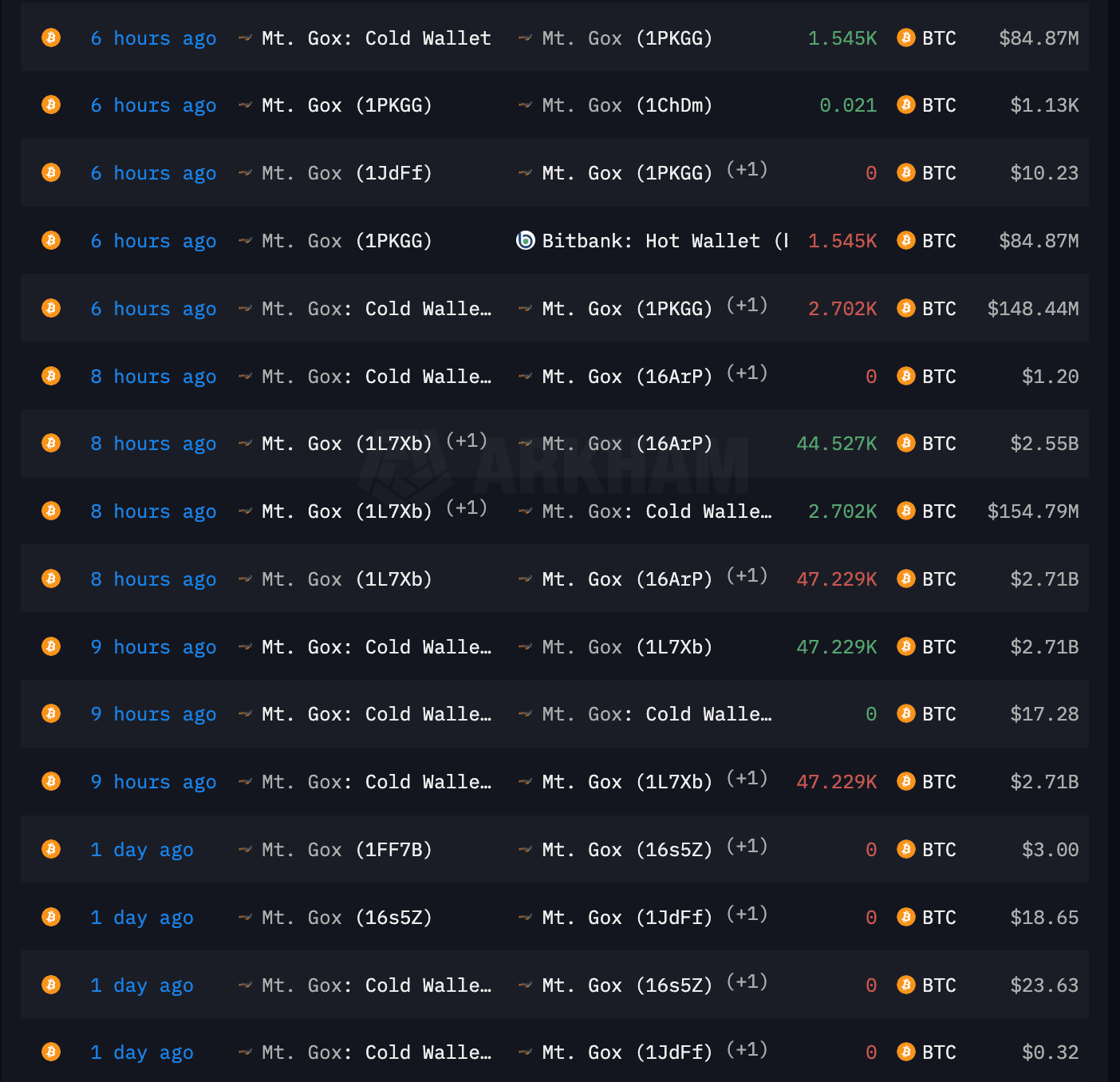 Gempa Bumi Mt Gox BTC Pindah, Pasar Kripto Waspada.png