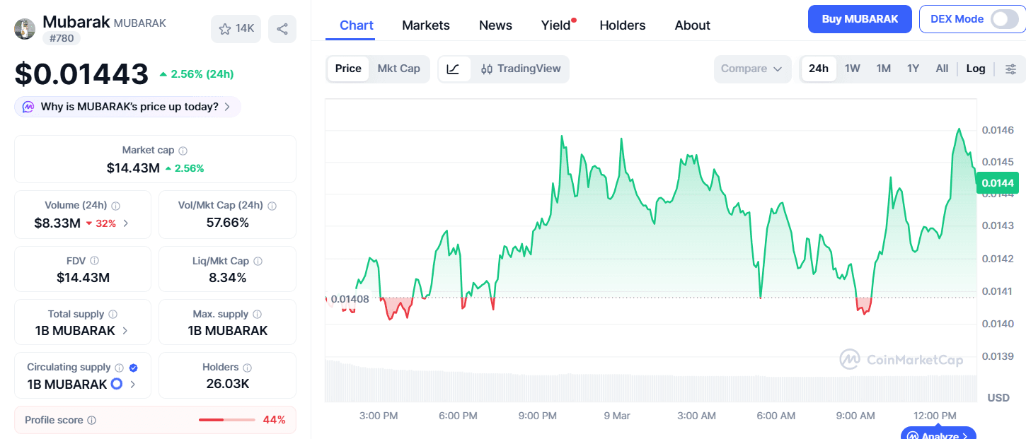 Mubarak Memecoin harga.png