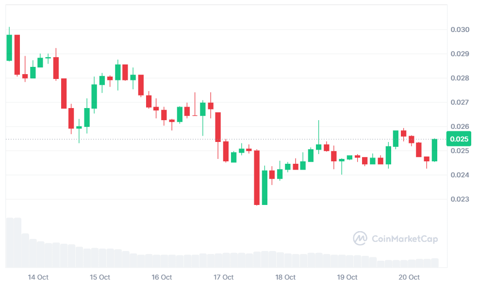 Mubarak Token Price.png