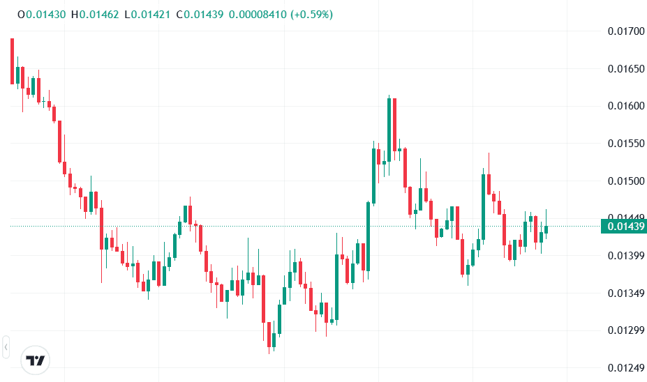 Mubarak coin prediksi harga.png