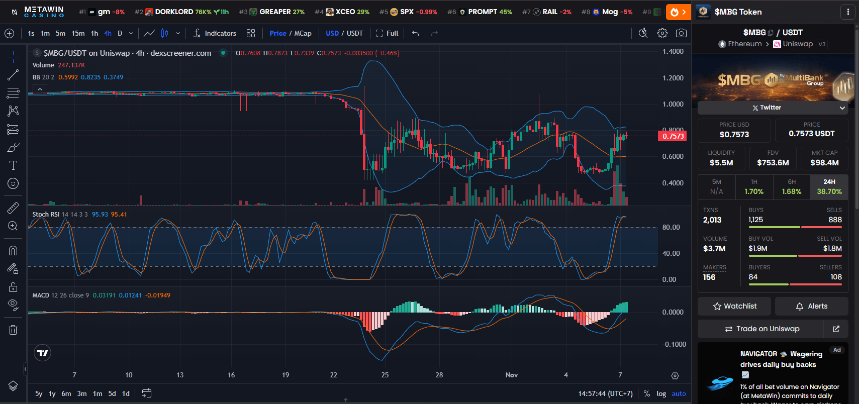 MultiBank Group (MBG) Price Chart