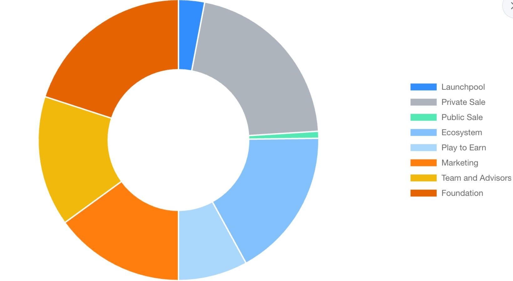 MyNeighborAlice (ALICE).