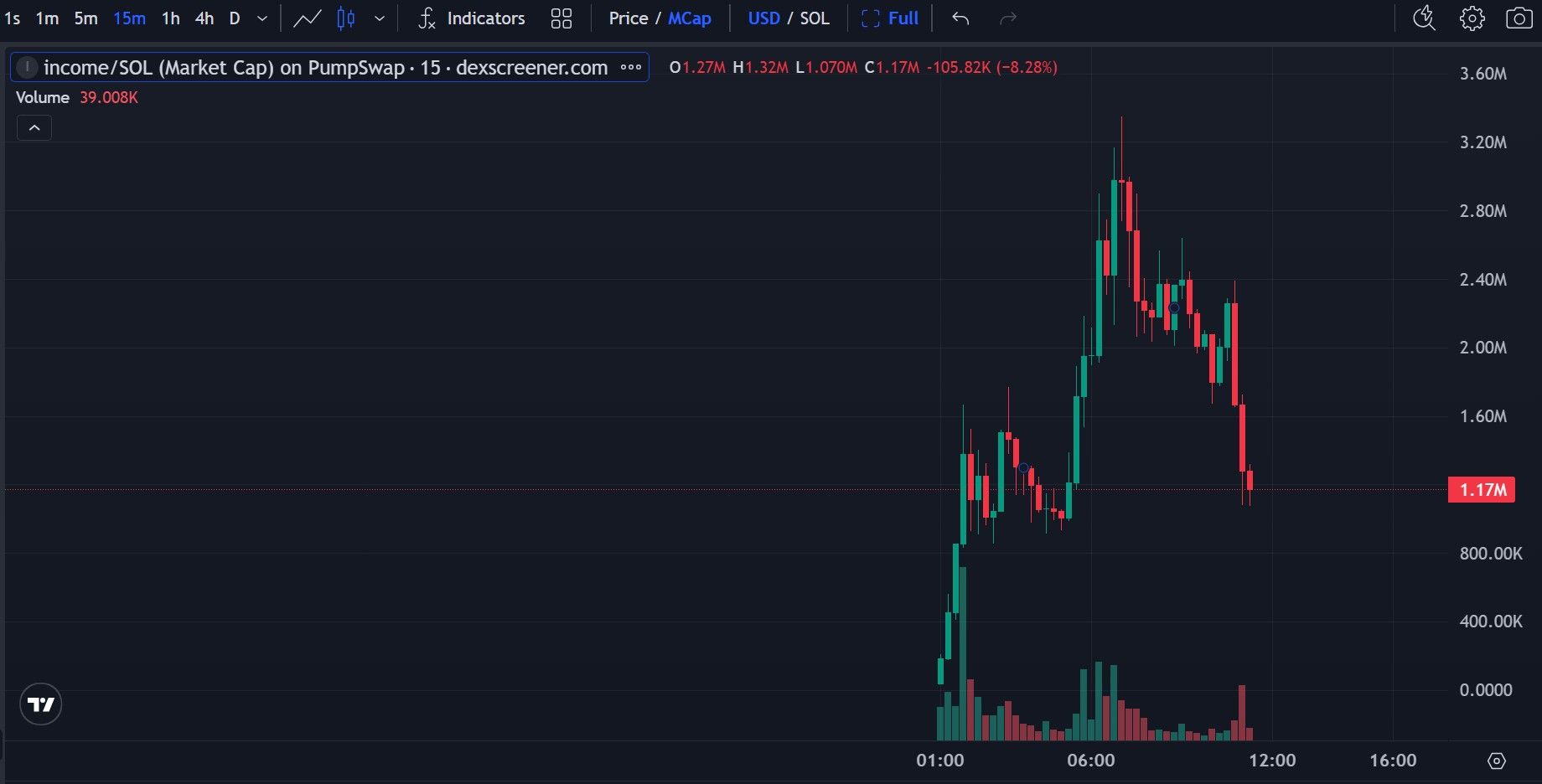 Mysterious Source of Income (INCOME).