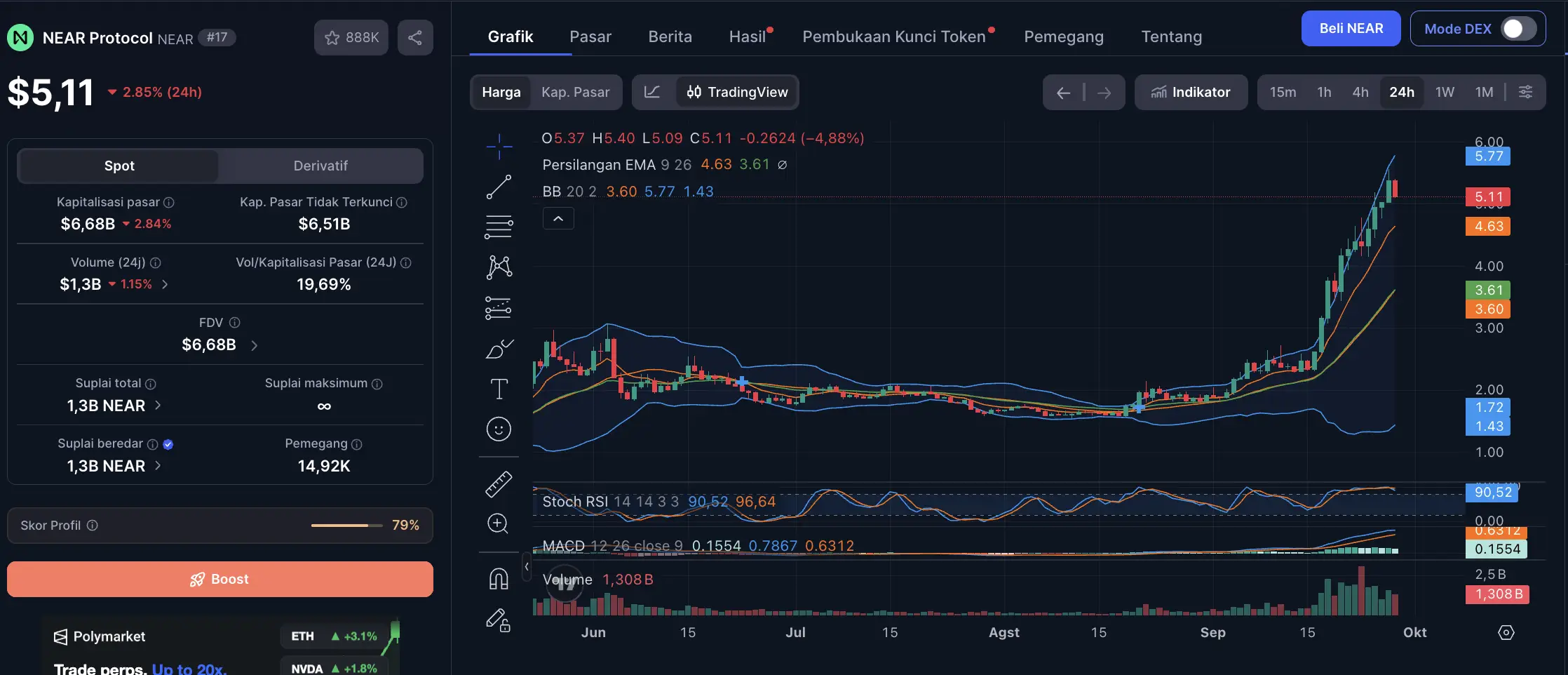 NEAR ETF Berpotensi Disetujui Ini Status Terbaru Bitwise dan NEAR Protocol - price.webp