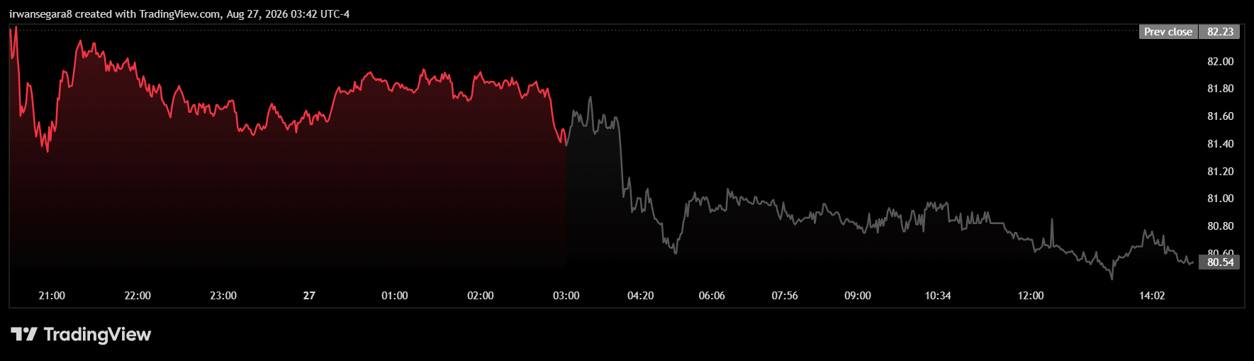NFLX_2026-08-27_14-42-34.png
